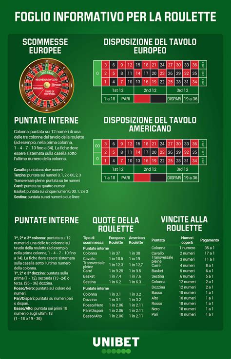 Come Vincere alla Roulette [8 CONSIGLI DA SEGUIRE!] .